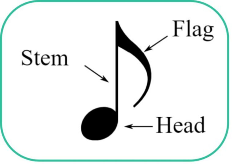 Note values in music
