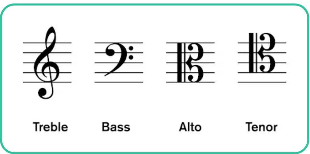 Clefs and their types