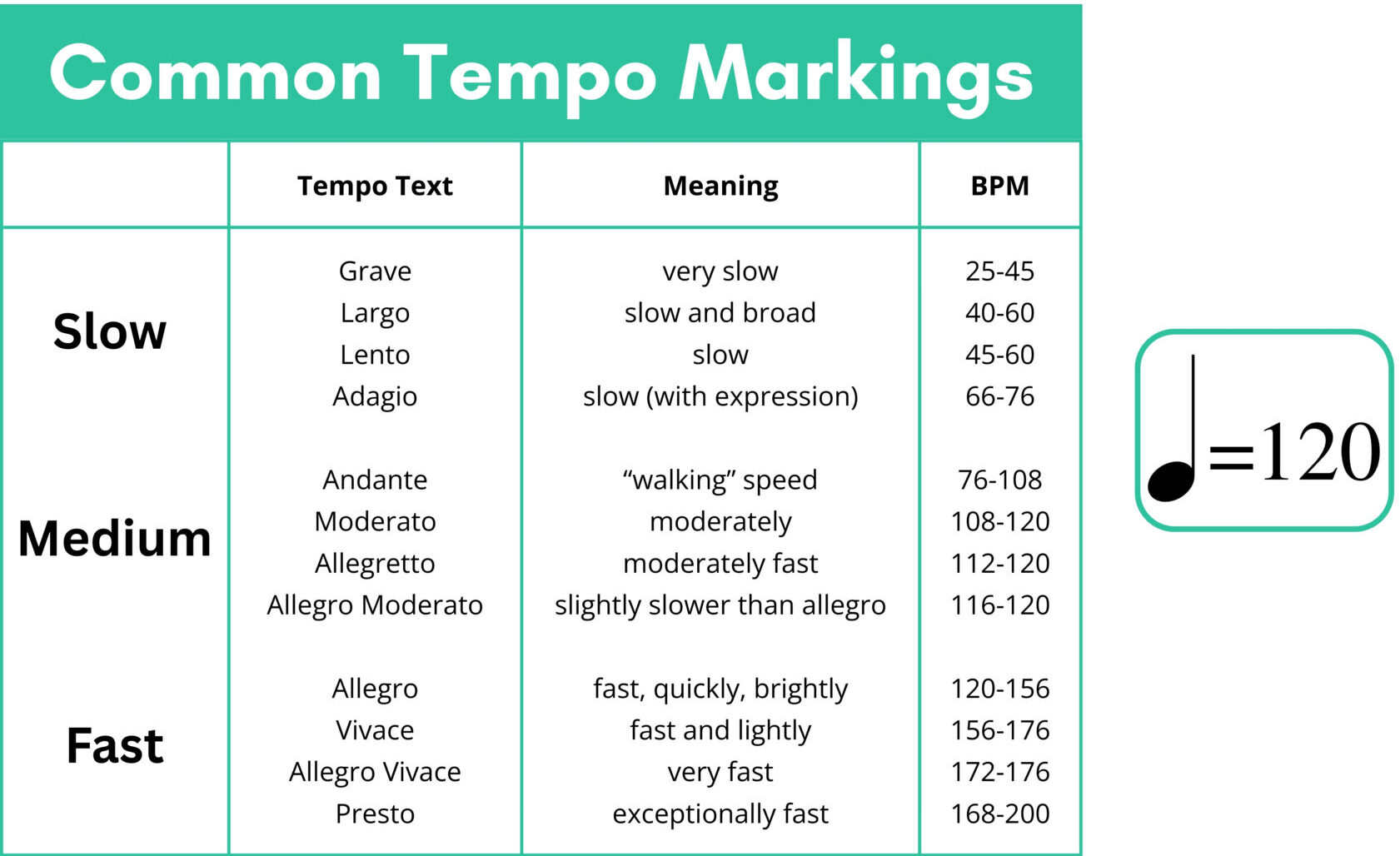 Tempo markings