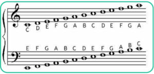 Music symbols: meaning and usage explained | Skoove