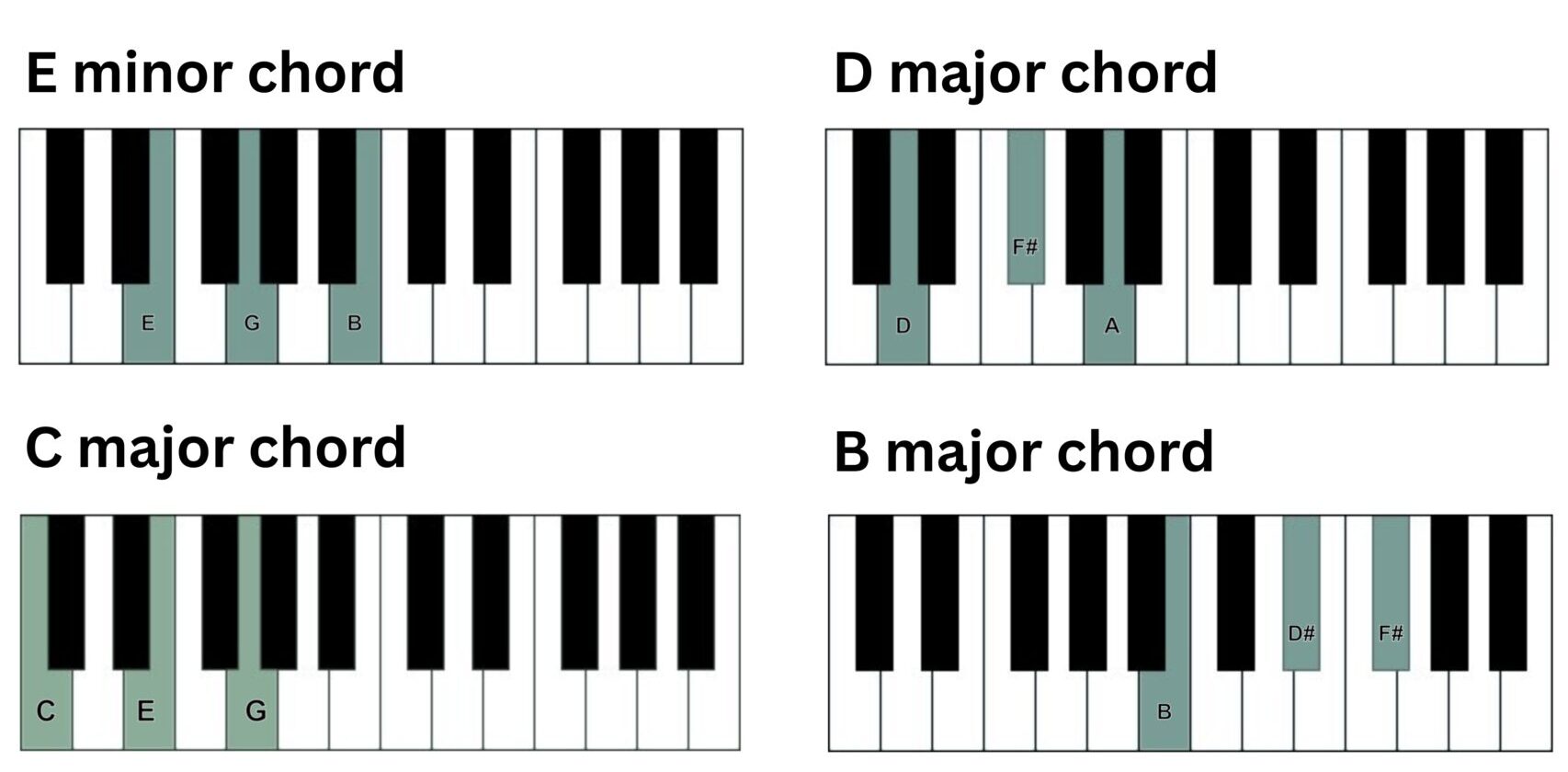Greensleeves Bass notes and chords
