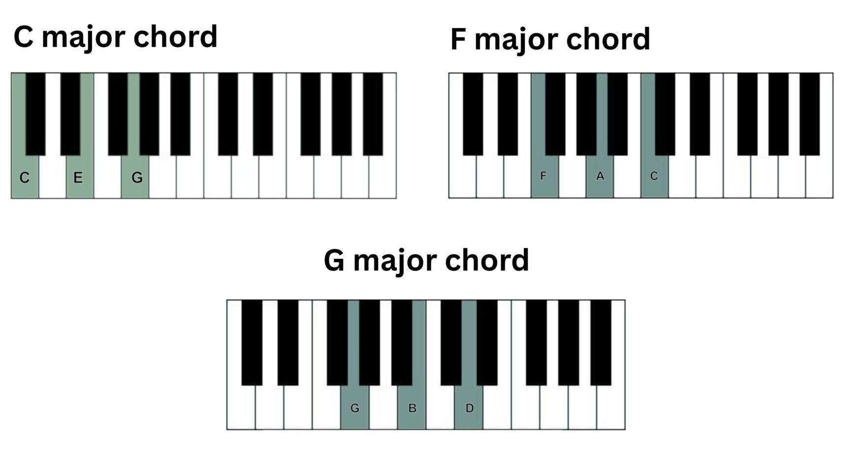 "We Wish You a Merry Christmas" piano chords