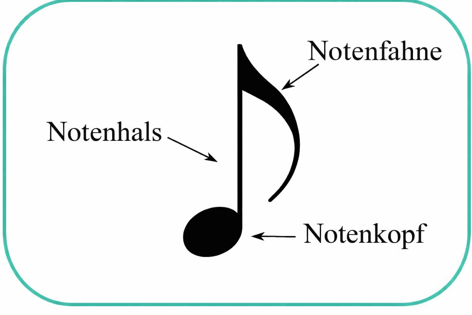 Notenwerte in der Musik