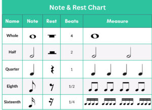 note values