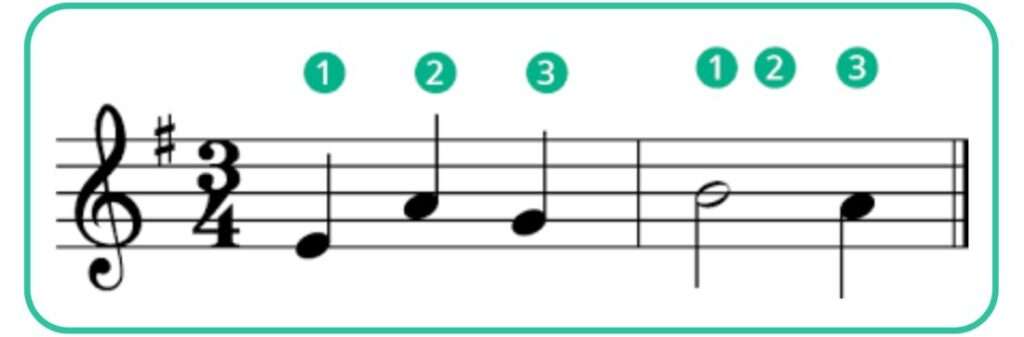 Three Eight Notes How to read sheet music: A complete guide for beginners | Skoove