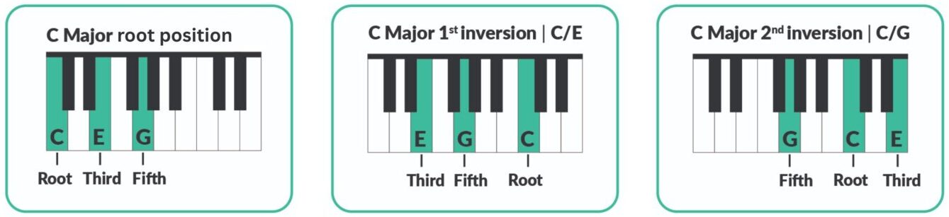 chord inversions