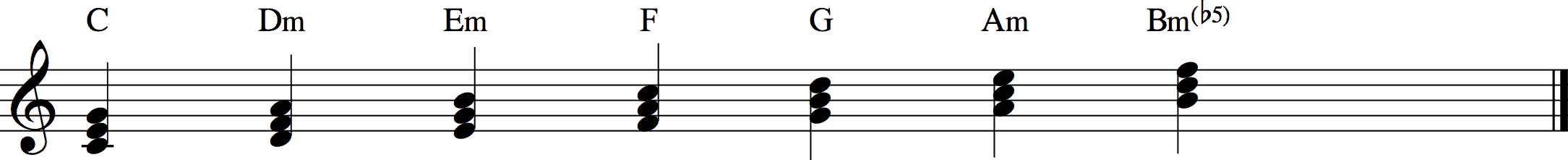 Klavier Akkorde, C-Dur, d-Moll, e-Moll, F-Dur, G-Dur, a-Moll, h-Moll in einer Tonleiter, piano chords C major, D minor, e minor, F major, G major, A minor, B minor