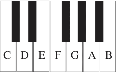 Piano Klavier C-Dur-Tonleiter, piano c major scale
