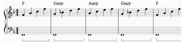 chord arpeggio of the intro chords with sustain pedal