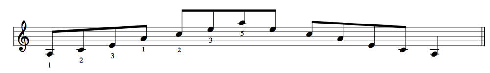 arpeggio aufwärmübung klavier