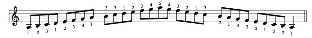a moll tonleiter,aufwärmübung klavier