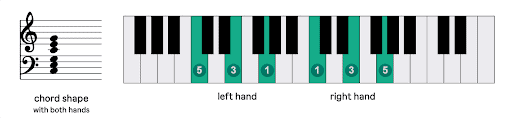 klavier handhaltung