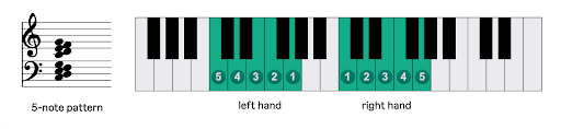 klavier handhaltung