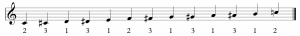 C chromatic scale