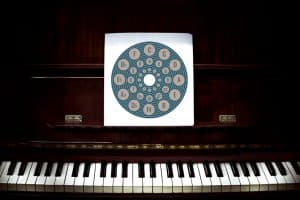 Quintenzirkel verstehen leicht gemacht für Einsteiger Circle of fifths