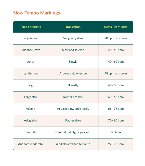 tempo markings in music
