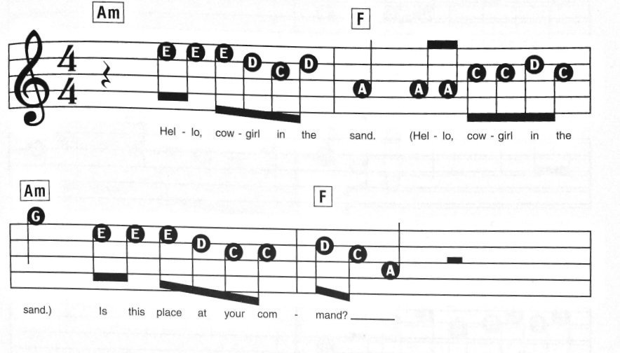lead sheet notation,klavier üben