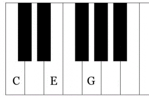 C major chord, C Dur Akkord, klavier üben