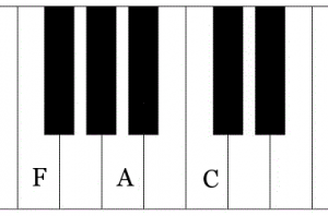 F major chord,F Dur akkord, klavier üben