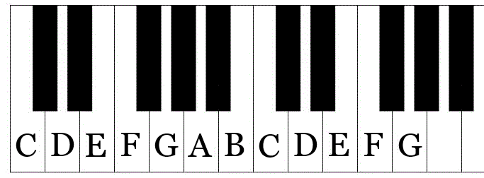 wie viele weiße tasten auf dem klavier? c d e f g a h c
