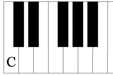labeled piano keys