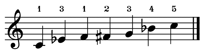 minor blues scale, Moll-Bluestonleiter