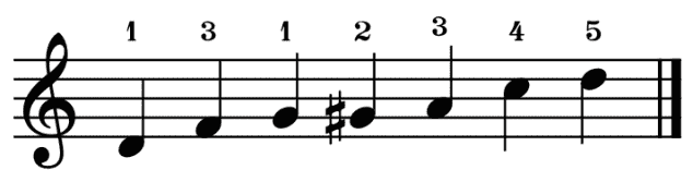 d minor blues scale,D-Moll Bluestonleiter
