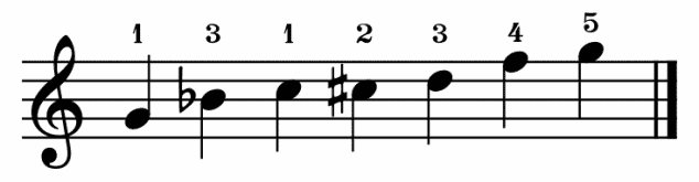 g minor blues scale,G-Moll Bluestonleiter