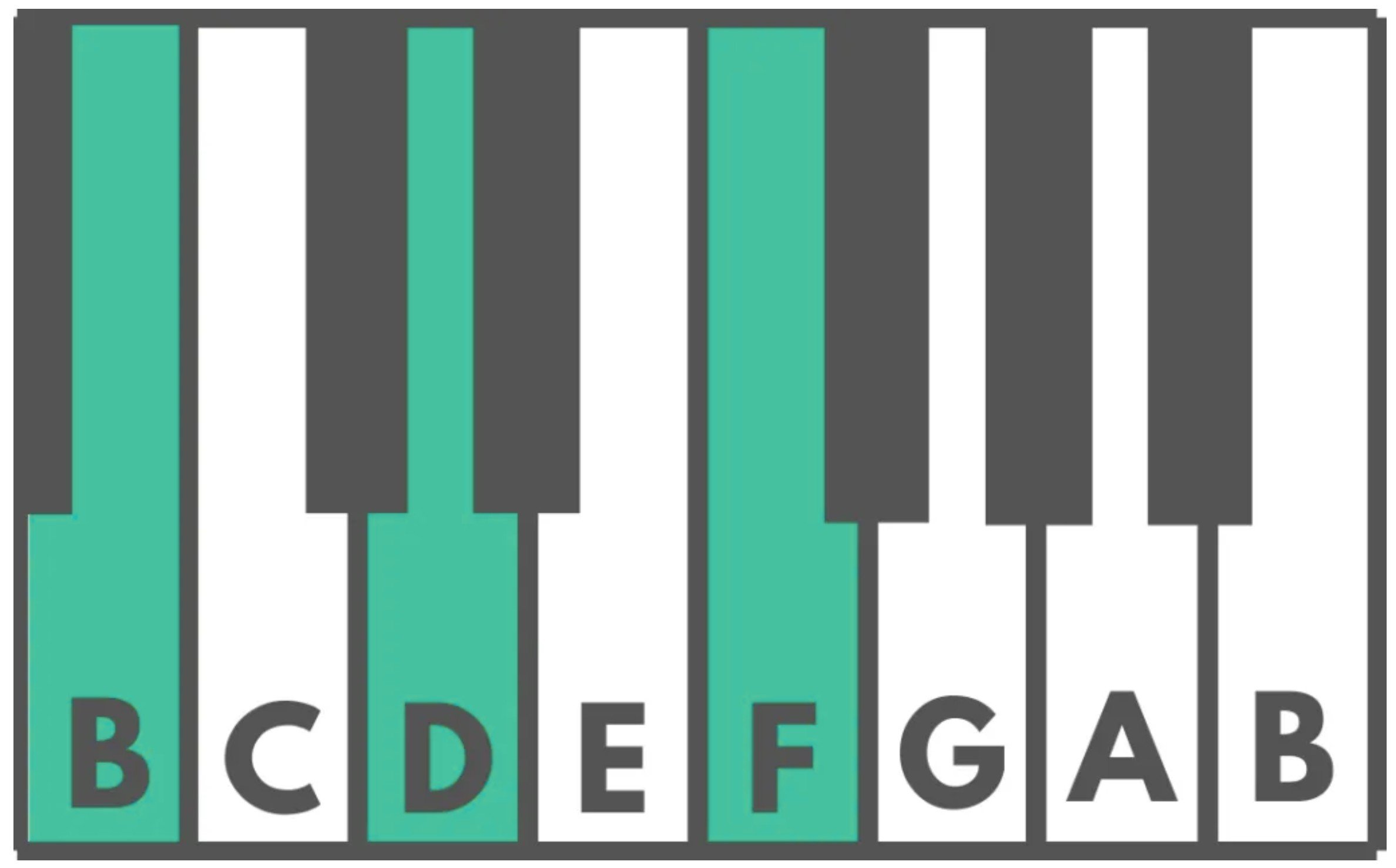 Three semitones on the piano keys