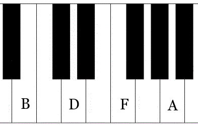 minor seventh flat five chord,h Moll Septakkord,Hm7-5