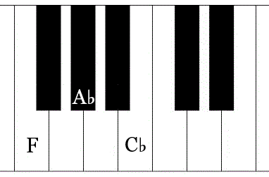 F diminished triad,verminderter f akkord