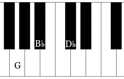 G diminished chord,verminderter G akkord