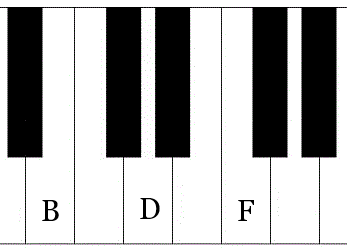 B diminished triad,verminderter h dreiklang