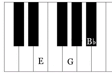 E diminished triad,verminderter e akkord