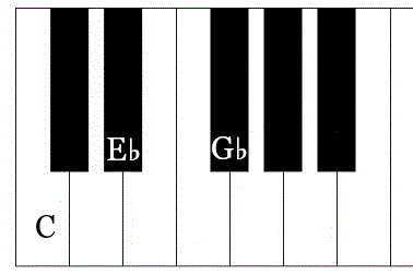C diminished triad,verminderter C akkord