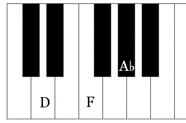 D diminished triad,verminderter d akkord