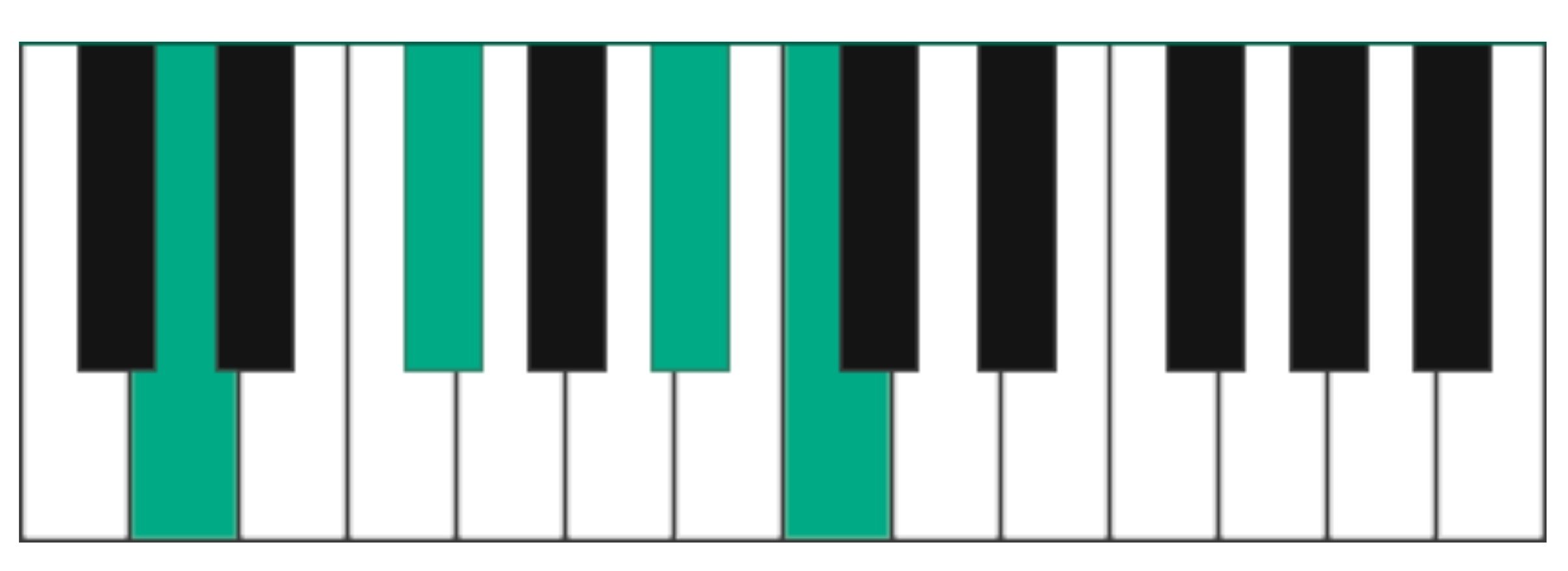 The augmented dominant seventh chord or augmented 7th chord