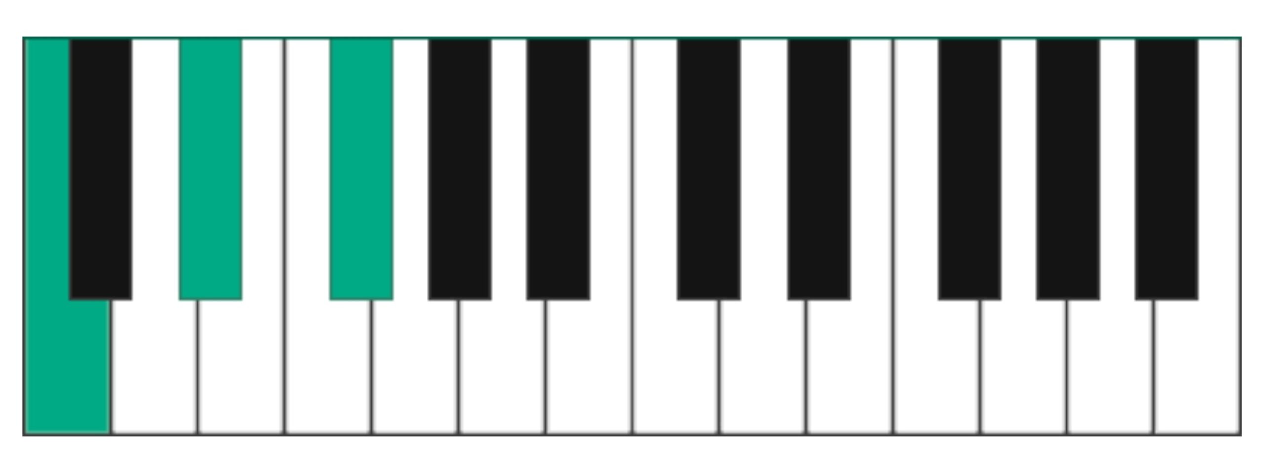 formula for a diminished chord is: 1 - ♭3 - ♭5