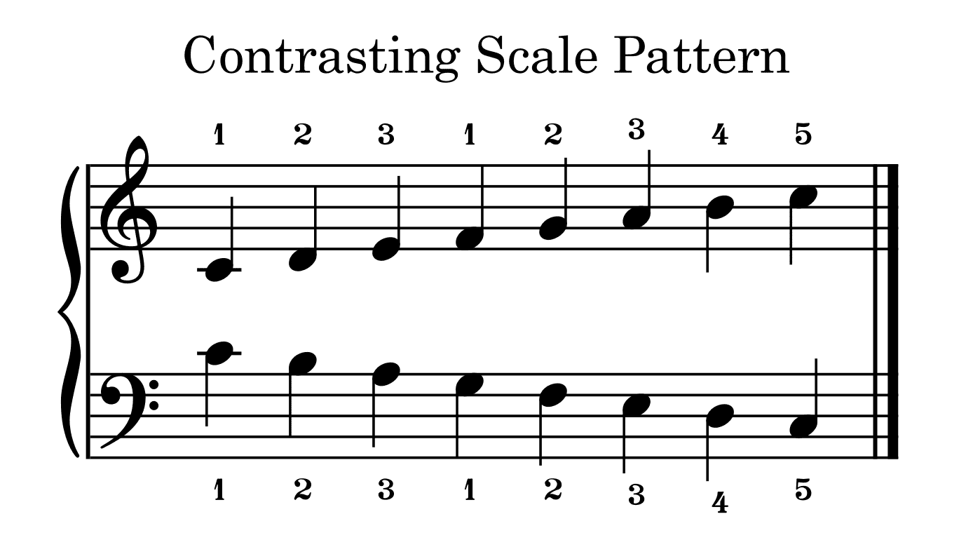 C Major Scale Pattern, c dur tonleiter schema