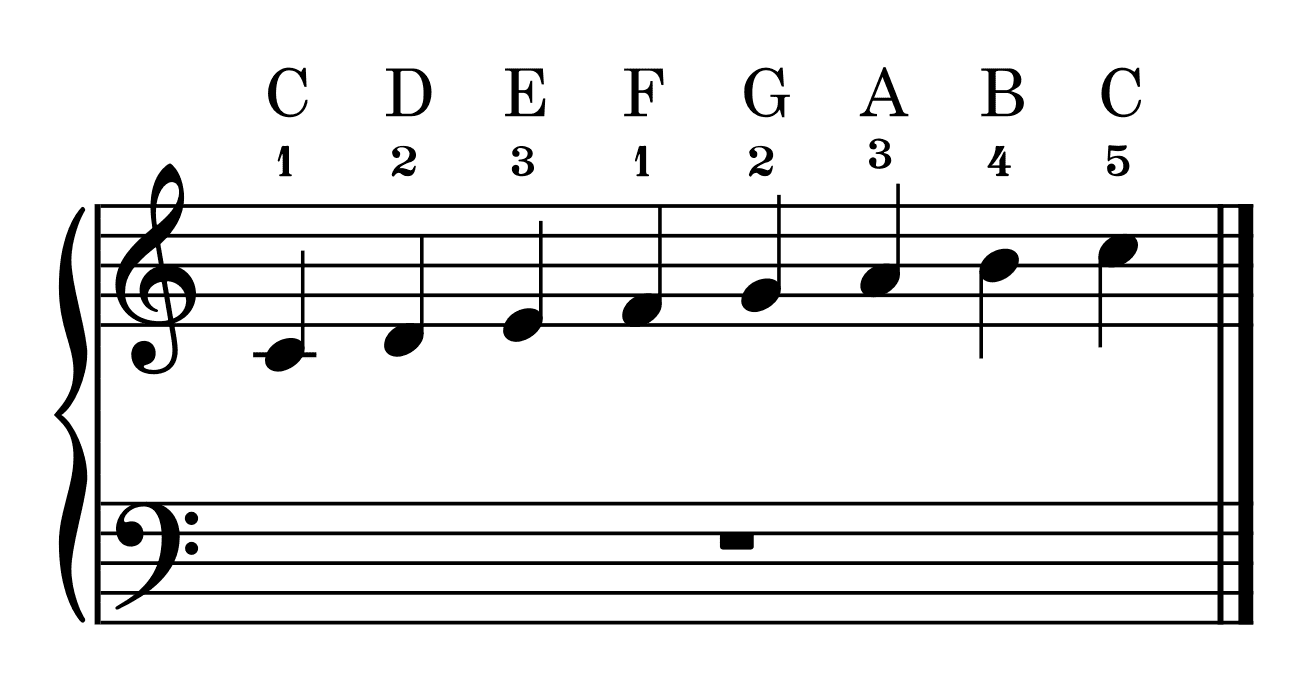 C Major Scale, c dur tonleiter