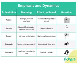 Emphasis and dynamics