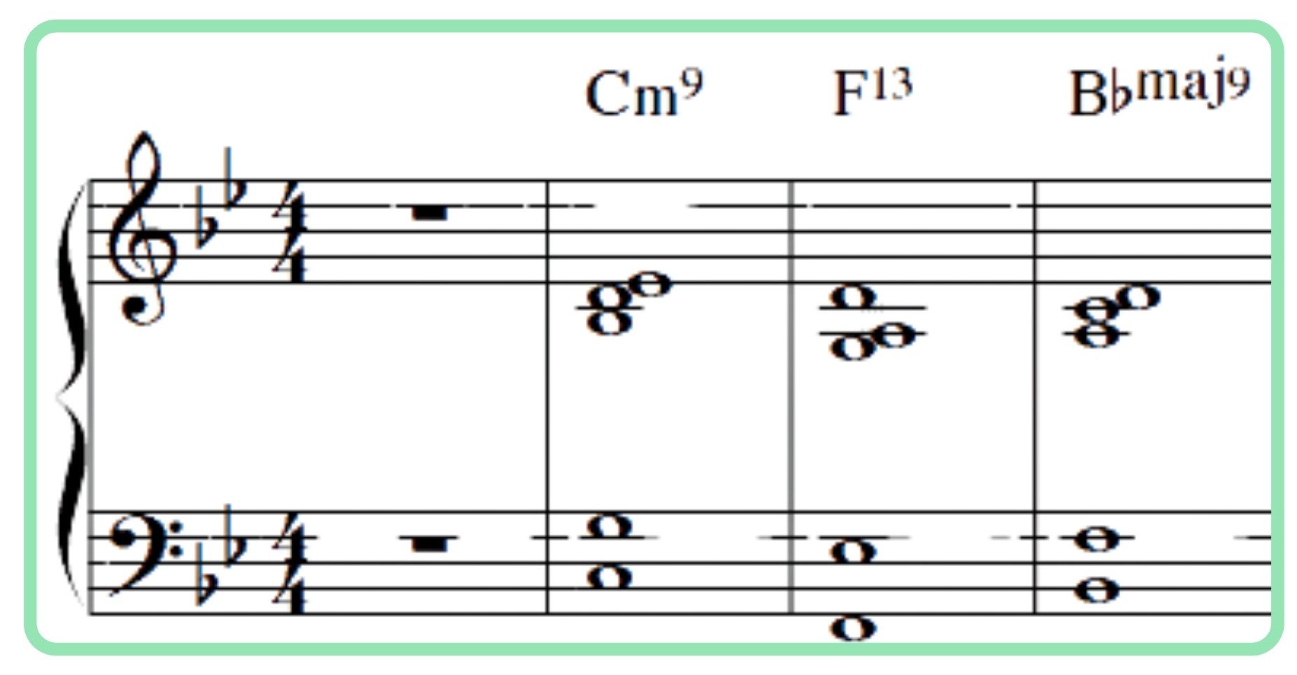 Jazz chord extensions