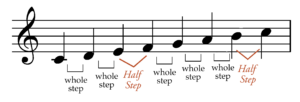 Melodic minor scale intervallic construction