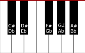 ピアノの音符の学習
