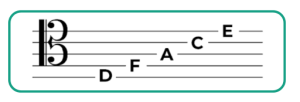 tenor line notes