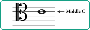 middle c
