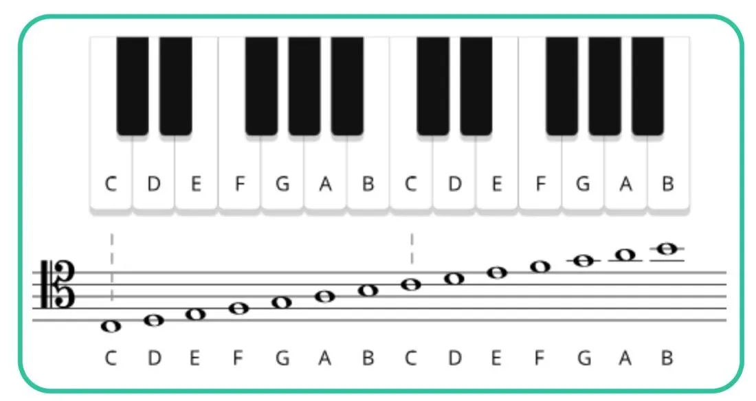 Tenor clef notes chart