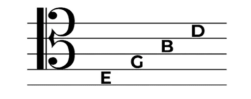 the notes for the spaces of the tenor clef notes on the staff