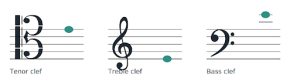 Tenor, Bass, and Treble Clef