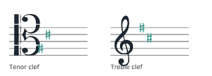 Key Signatures in Tenor Clef